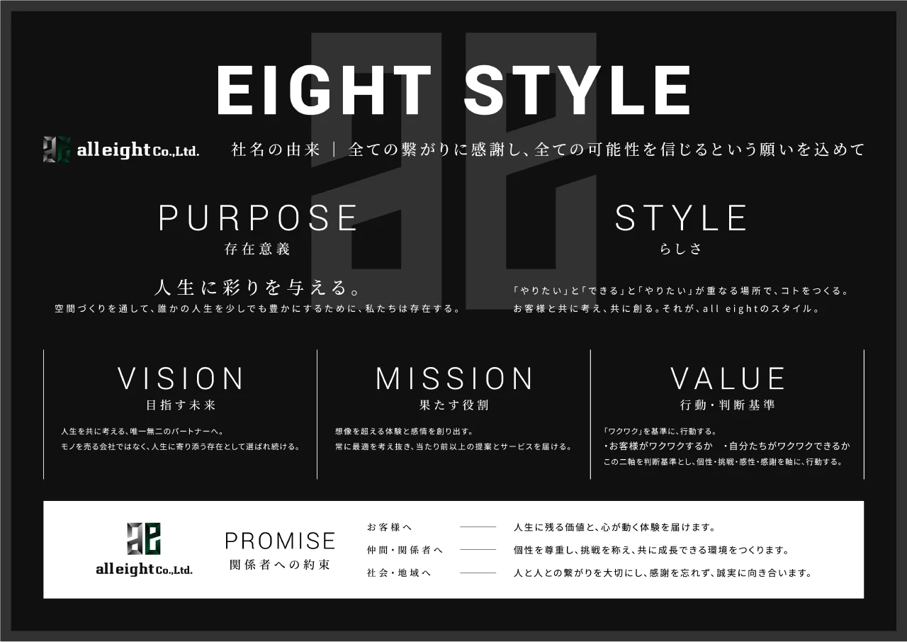 ビジョンマップ